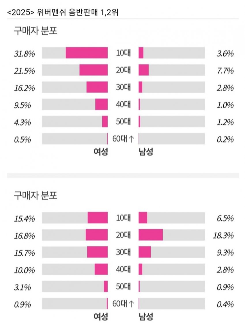 요즘 초딩들한테 인기 𝙅𝙊𝙉𝙉𝘼많은 의외의 아이돌.jpg | 인스티즈