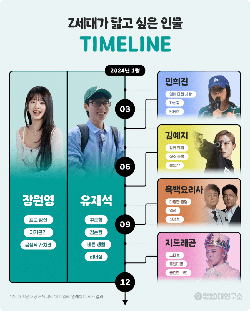 요즘 초딩들한테 인기 𝙅𝙊𝙉𝙉𝘼많은 의외의 아이돌.jpg | 인스티즈