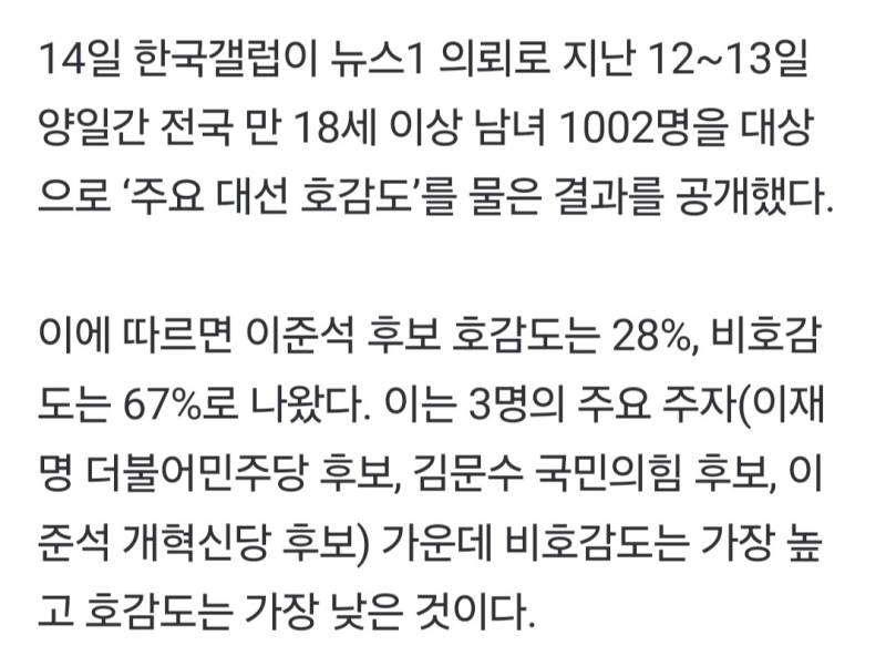 [잡담] 대선 후보중에 비호감 1위한 사람이래 | 인스티즈
