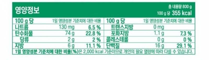 [잡담] 나 다이어트 성공하고 유지만 하면 되는데 영양성분 어때?? | 인스티즈