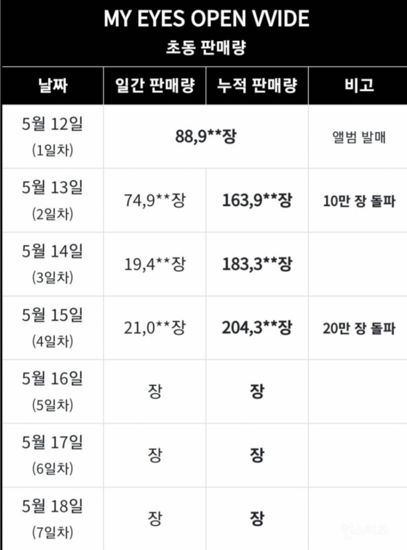 어제자 데뷔 후 처음 팬싸 했다는 미야오 멤버들 | 인스티즈