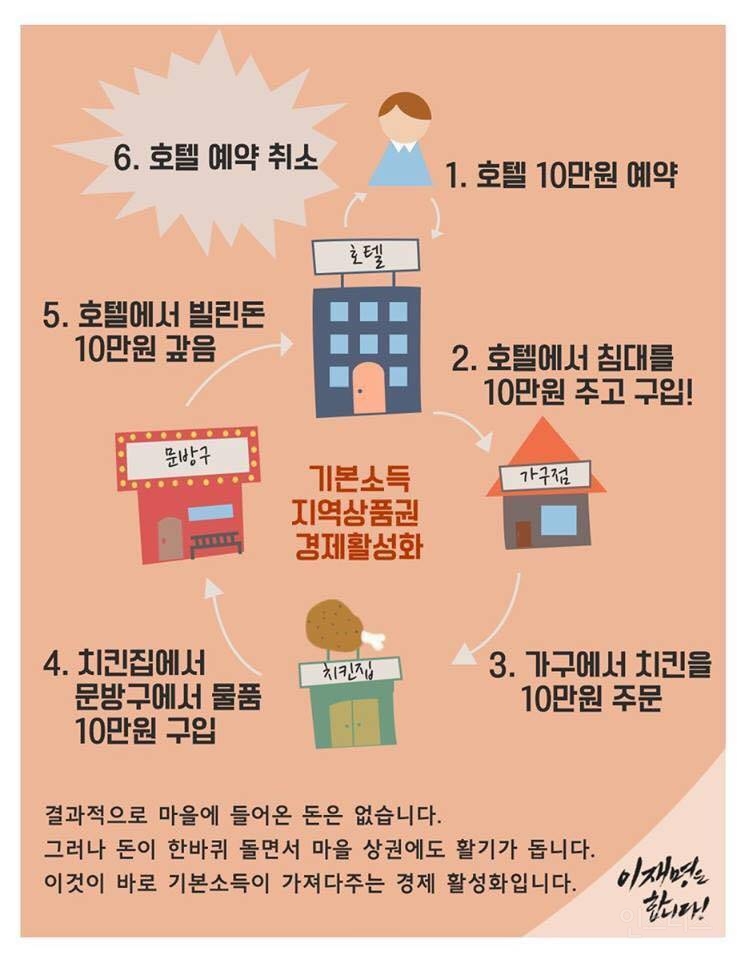  조롱당하고 있는 이재명의 호텔경제론
