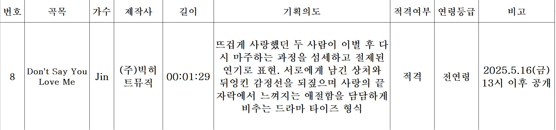 [잡담] 방탄 진 신세경 뮤비 내용 떴다 | 인스티즈