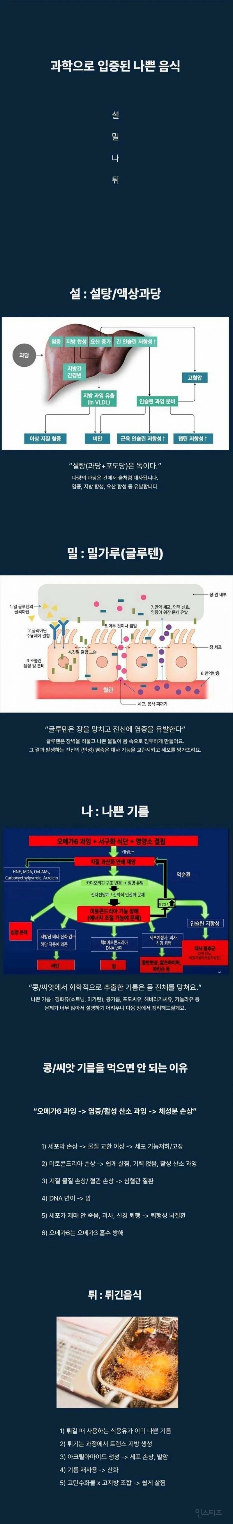  과학적으로 입증되었다는 나쁜음식..3