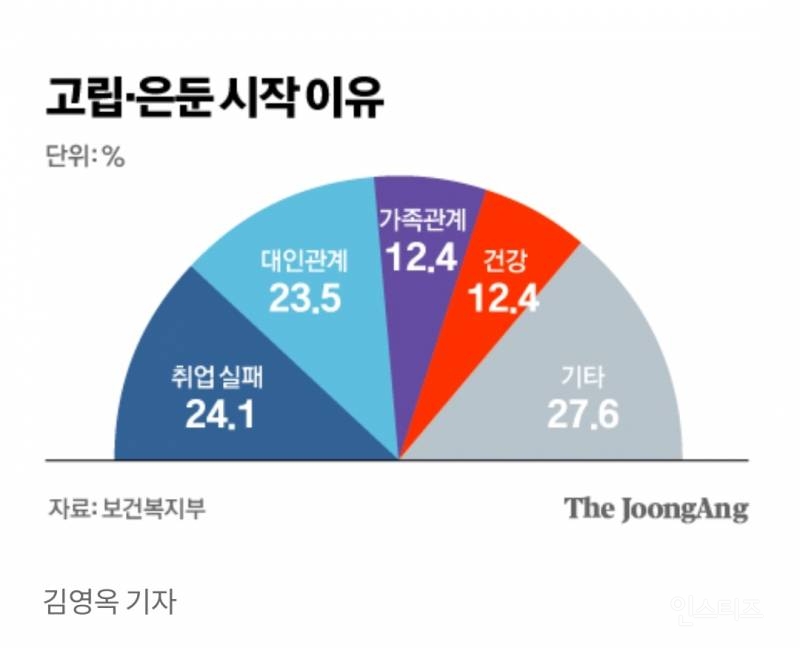 우리나라 히키토모리 특징 | 인스티즈