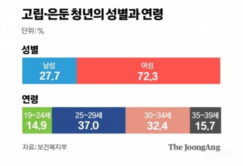  우리나라 히키토모리 특징3