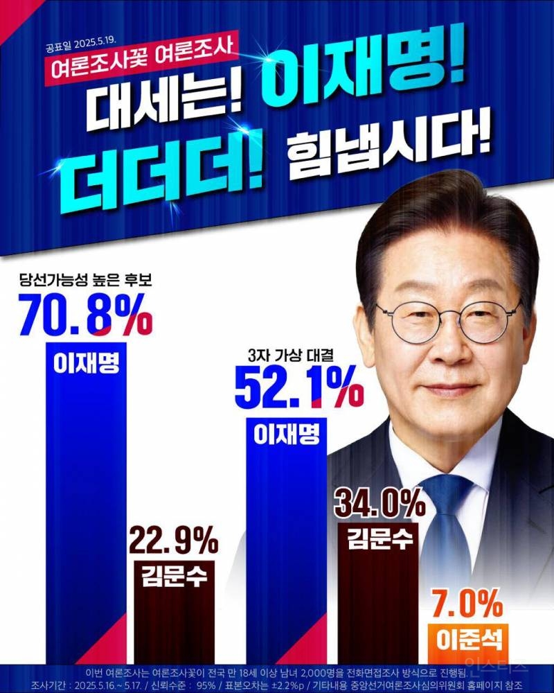 샤이보수는 빈텐트 김문수 안찍는대ㅋㅋㅋㅋㅋㅋㅋ(+이유) | 인스티즈