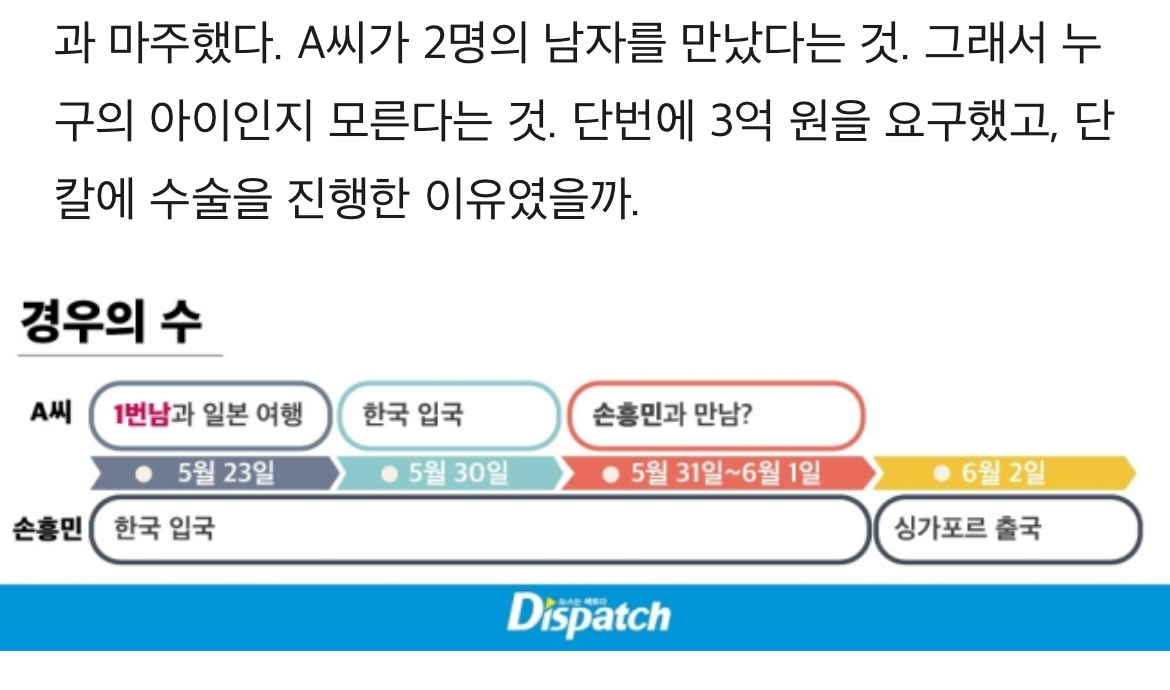 [잡담] 손흥민 디스패치 기사 봤어????아니 이게 무슨 전개야 | 인스티즈