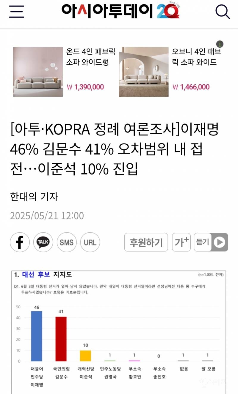  대선토론이후 여론조사 이재명 46% 김문수 41% 접전, 이준석 10% 진입3
