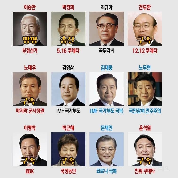  30년간 민주당 뽑으면 나라망한다고 선동해온 결과.jpg26