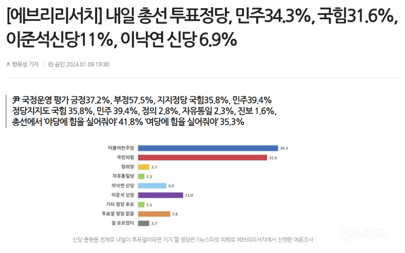 무척 의심스럽다는 여론조사 기관.jpg | 인스티즈