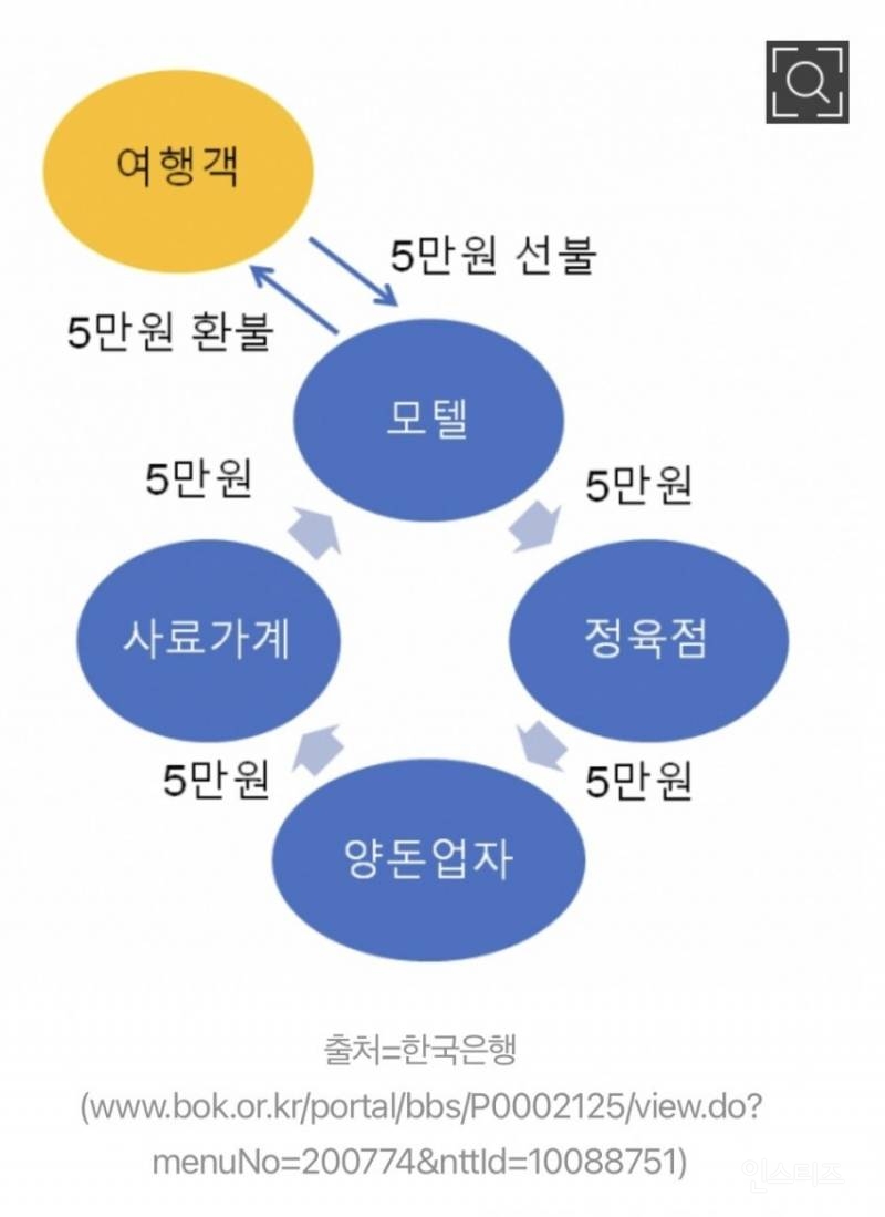 미쳤음… 한국은행에도 있는 '호텔경제학' 자료 | 인스티즈