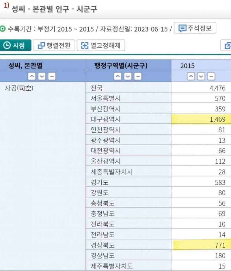 [잡담] 대구에 많이 살고있다는 희귀성씨래 | 인스티즈
