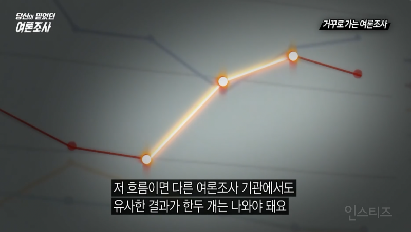 갑자기 이재명 지지율이 따라잡히는 이유 .jpg | 인스티즈