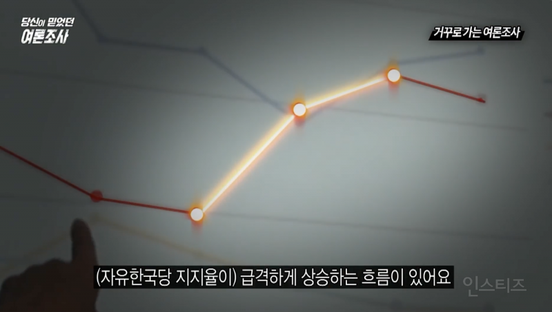갑자기 이재명 지지율이 따라잡히는 이유 .jpg | 인스티즈