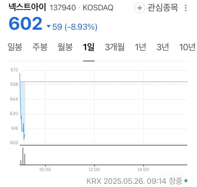  토론 후 이준석 테마주 근황 .jpg