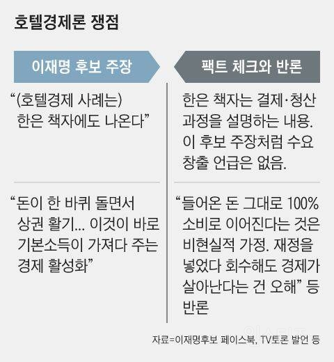 이재명 호텔경제학 실제 한은 발췌본.jpg | 인스티즈