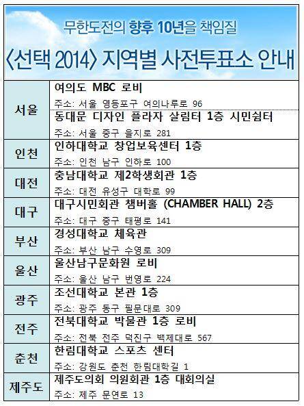 스타성 𝙅𝙊𝙉𝙉𝘼 미쳤었던 사전투표.JPG | 인스티즈