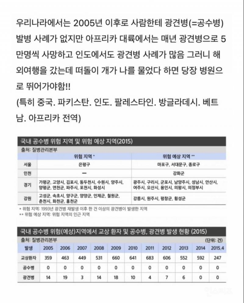 치사율 99% 이상이라는 발병후 죽는다고 생각하면 된다는 무서운 바이러스 .jpg | 인스티즈