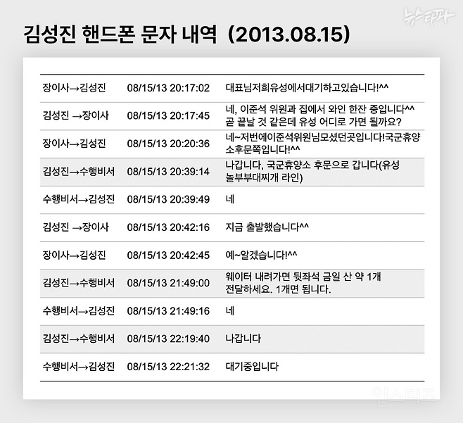 '이준석 접대업자' 휴대폰 내역 입수...귀빈 의전받고 룸살롱행.... | 인스티즈