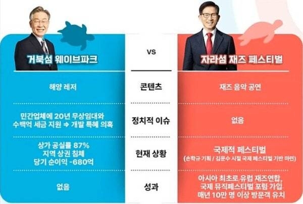 이재명 vs 김문수 업적 | 인스티즈