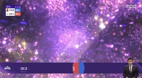 MBC 이재명 당선 확실해진 순간.gif | 인스티즈