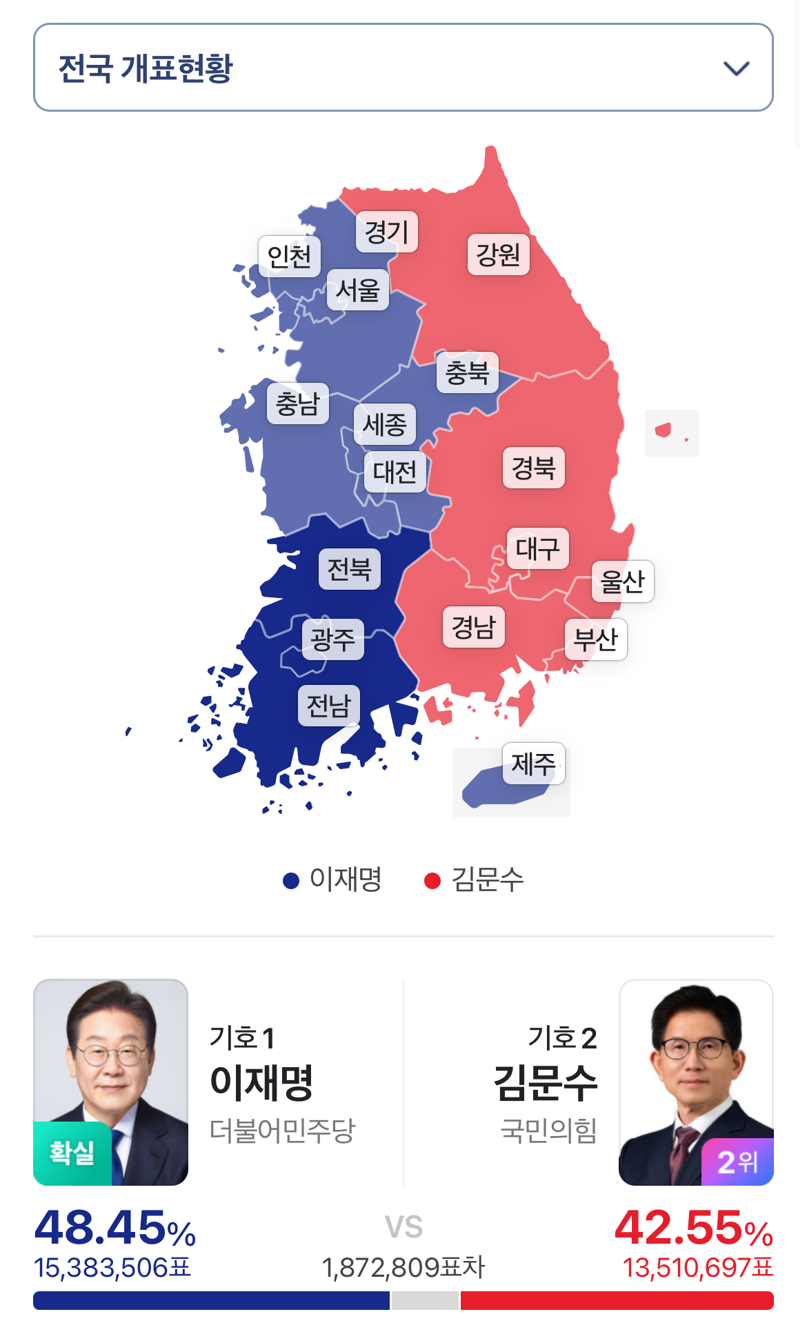 [잡담] 강원도, 부산, 울산, 경남은 기억될거임.. 아주 최악으로 | 인스티즈