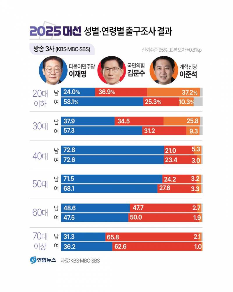 [잡담] 아니 이거 볼때마다 4050부모밑에서 자식들 왜저럼 | 인스티즈
