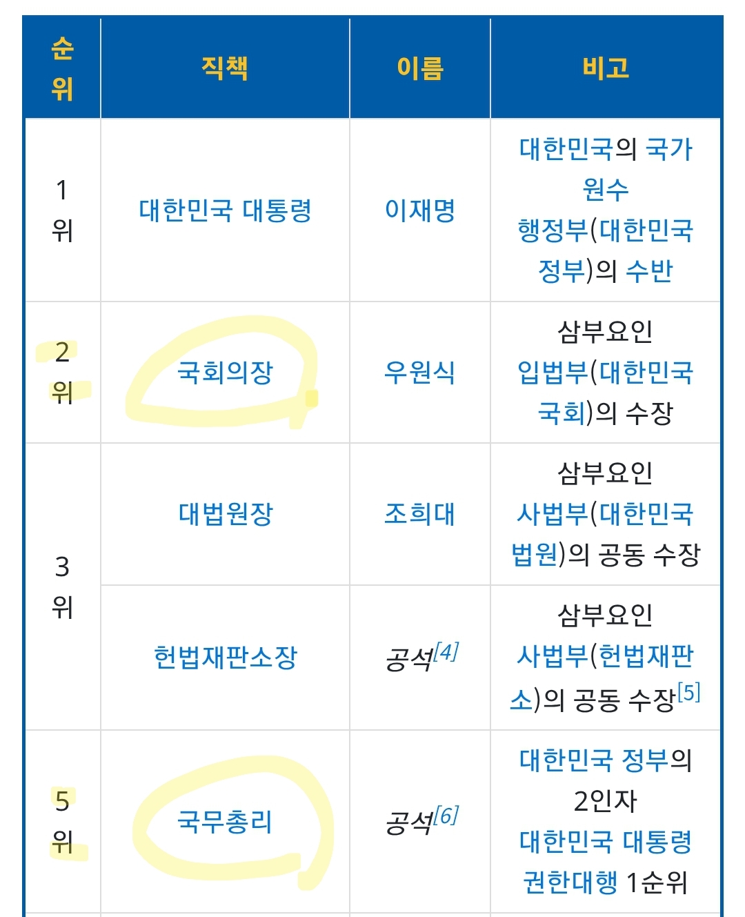 [잡담] 추미애는 결국 국무총리 자리조차 못얻네 | 인스티즈