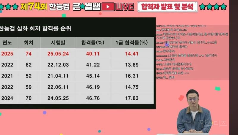 최근 역대급으로 어려웠다는 한능검 시험 ㄷㄷㄷㄷ | 인스티즈