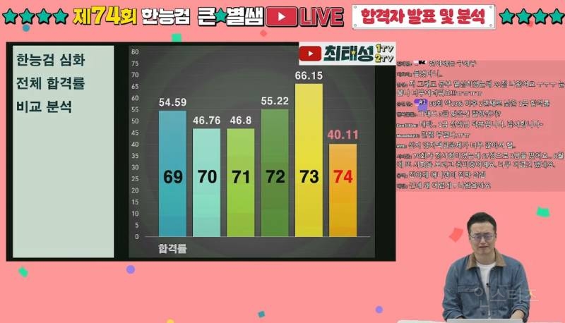 최근 역대급으로 어려웠다는 한능검 시험 ㄷㄷㄷㄷ | 인스티즈
