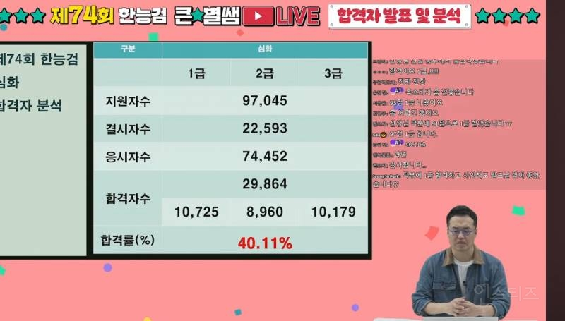  최근 역대급으로 어려웠다는 한능검 시험 ㄷㄷㄷㄷ