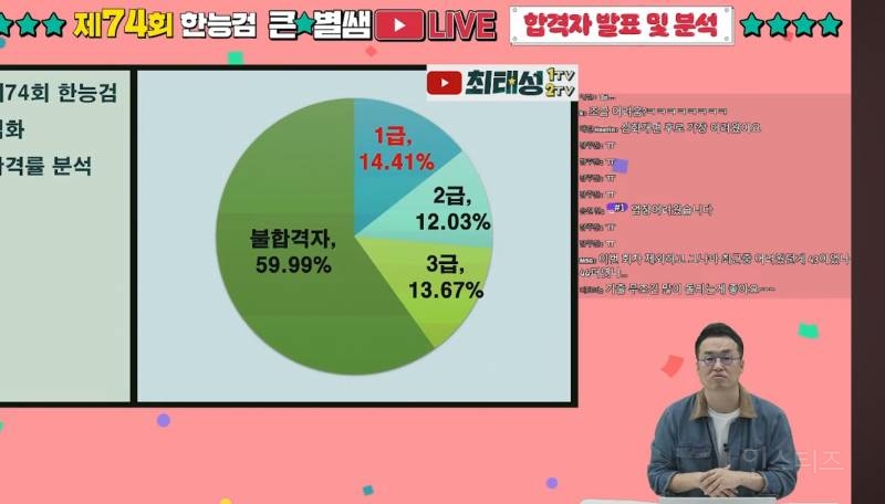 최근 역대급으로 어려웠다는 한능검 시험 ㄷㄷㄷㄷ | 인스티즈
