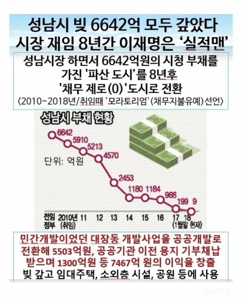이재명이 성남시 빚 6600억 다 갚아 나간 과정 | 인스티즈