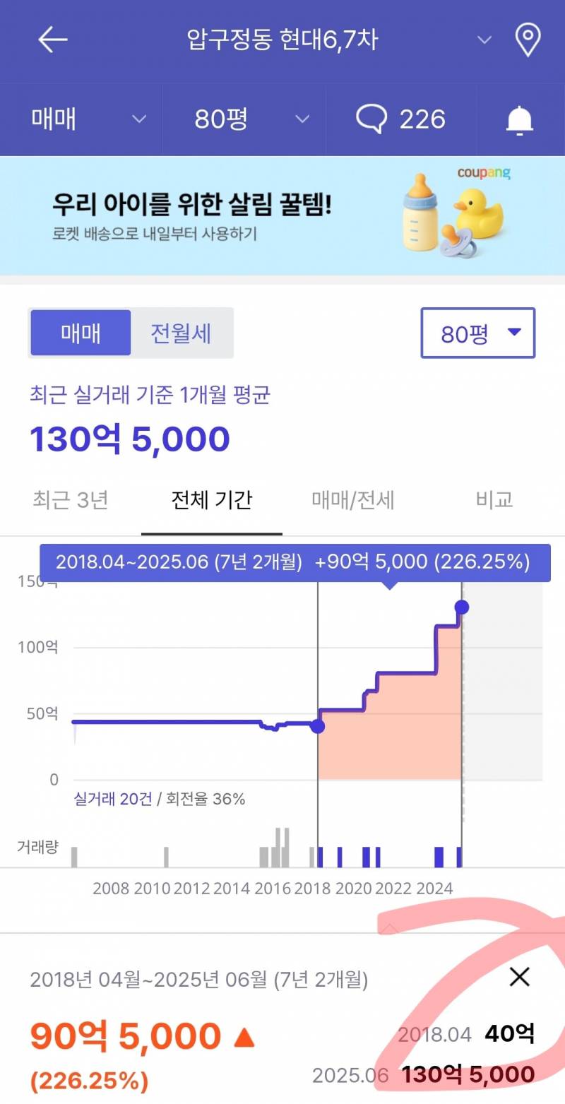 실거주 한 채로 노후대비 끝낸 사람들 | 인스티즈