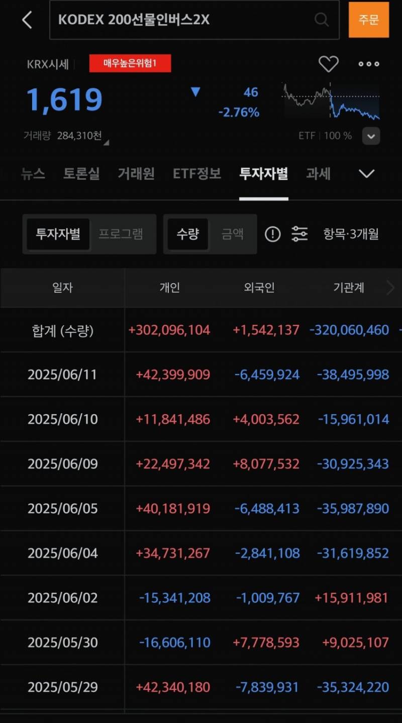  국장 곱버스 투자자 근황.......jpg2