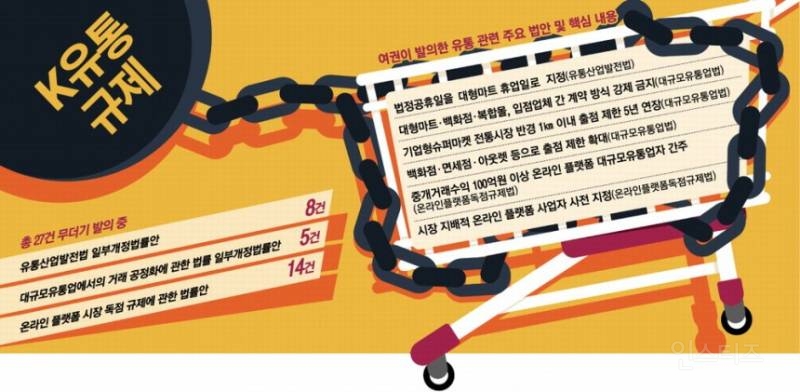  대형마트 공휴일 휴업&apos;은 예고편 … 더 무서운 유통규제 쏟아진다