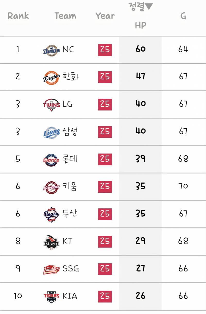 [잡담] 엔다 사구 그만 ㅠ - 인스티즈(instiz) 야구 카테고리