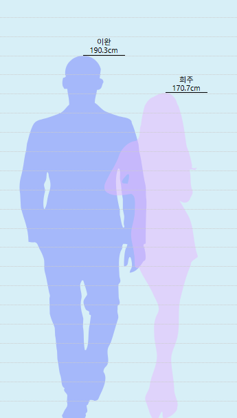 [잡담] 대군부인 아이유 변우석 투샷 안 떠서 이런 거나 하고 있음 | 인스티즈