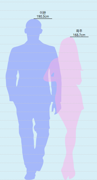 [잡담] 대군부인 아이유 변우석 투샷 안 떠서 이런 거나 하고 있음 | 인스티즈