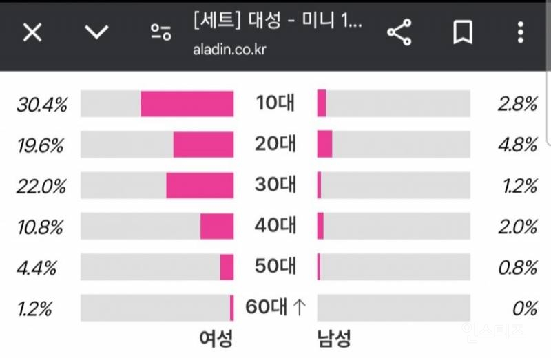 요즘 초딩들한테 인기 𝙅𝙊𝙉𝙉𝘼많은 의외의 아이돌.jpg | 인스티즈