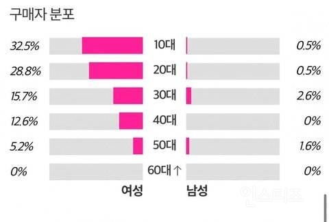 요즘 초딩들한테 인기 𝙅𝙊𝙉𝙉𝘼많은 의외의 아이돌.jpg | 인스티즈