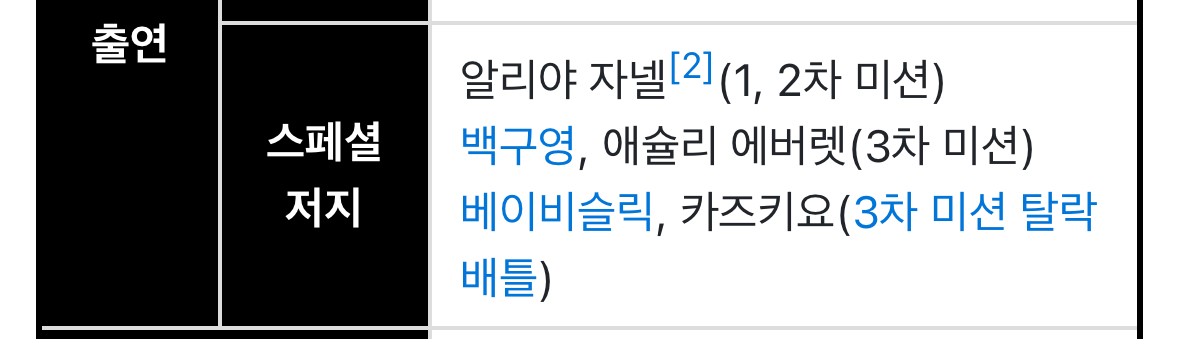 [잡담] 스월파 탈락배틀 심사 저지 ㅅㅍㅈㅇ | 인스티즈