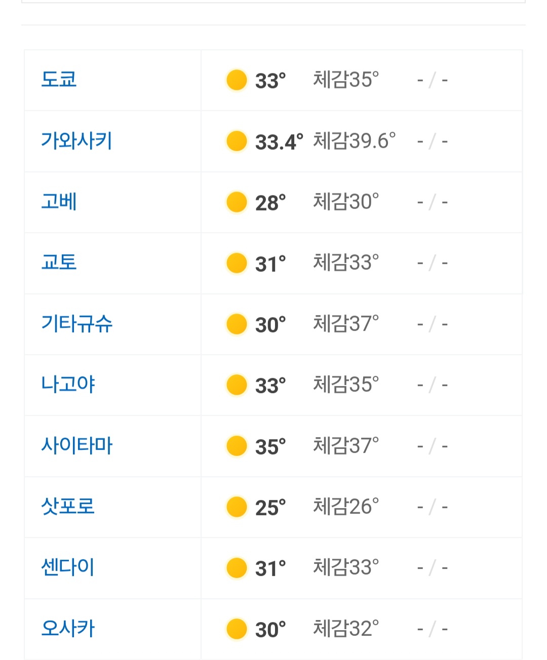 [잡담] 일본은 6월인데 날씨 뭐임 | 인스티즈