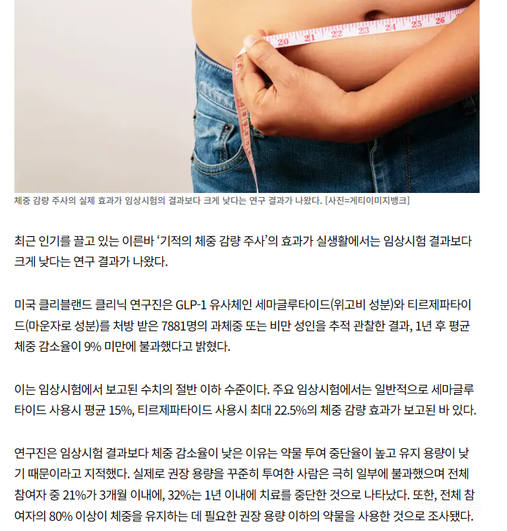  살 확 빼주는 줄 알았는데”…다이어트 주사, 1년 후 효과 9%에 불과?