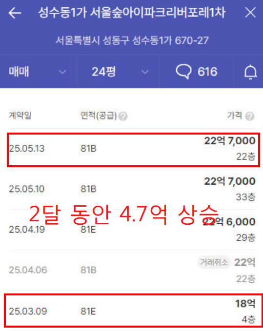  서울 집주인들 돈 버는 속도, 퇴근길에 느껴보기4