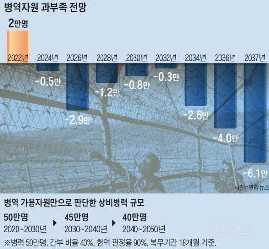 또 시작된 여성 징병 헌법소원 | 인스티즈