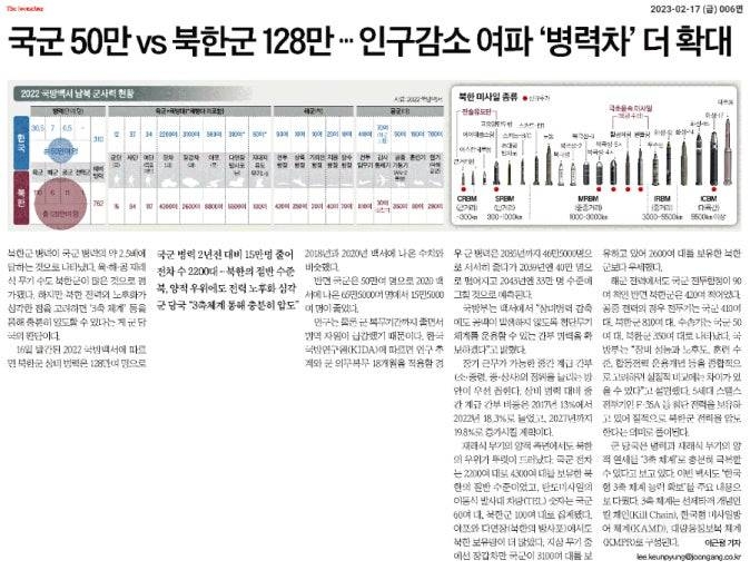 또 시작된 여성 징병 헌법소원 | 인스티즈