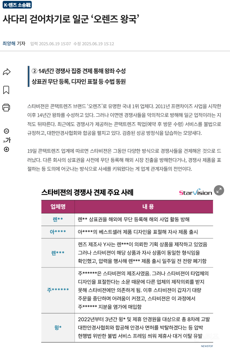 알게 모르게 벌어지고 있던 렌즈업계 싸움, 지금은...(feat. 오렌즈 vs 윙크) | 인스티즈