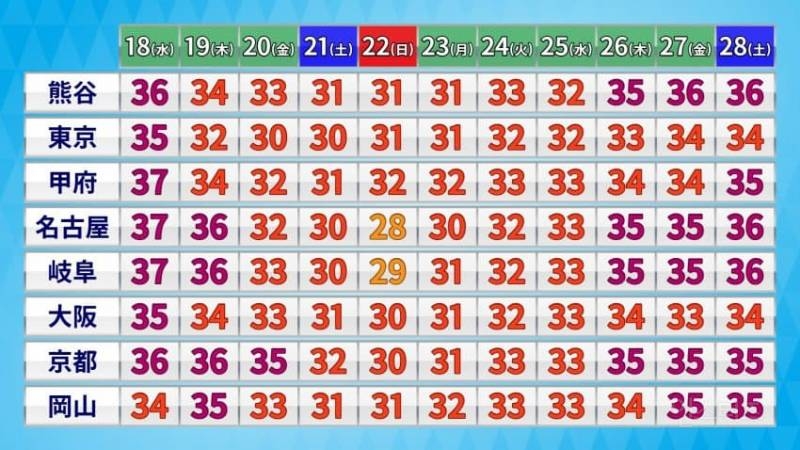 일본 날씨 근황.jpg | 인스티즈